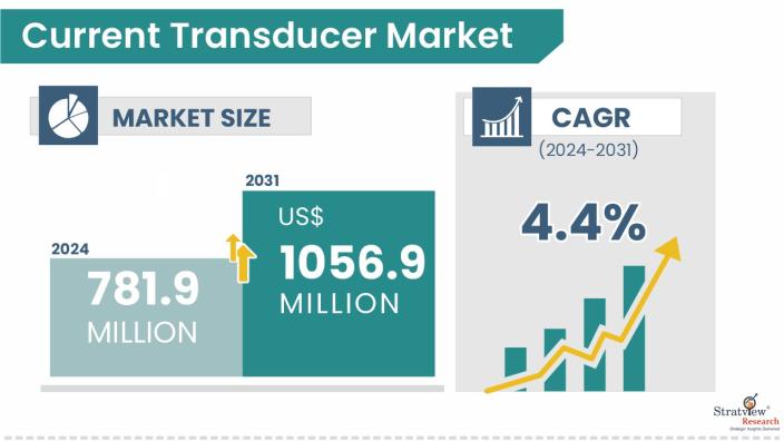 Current-Transducer-Market-Insights